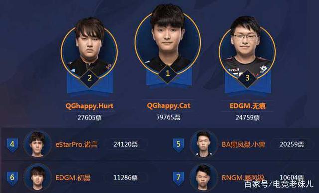 换子与节奏 换子与节奏